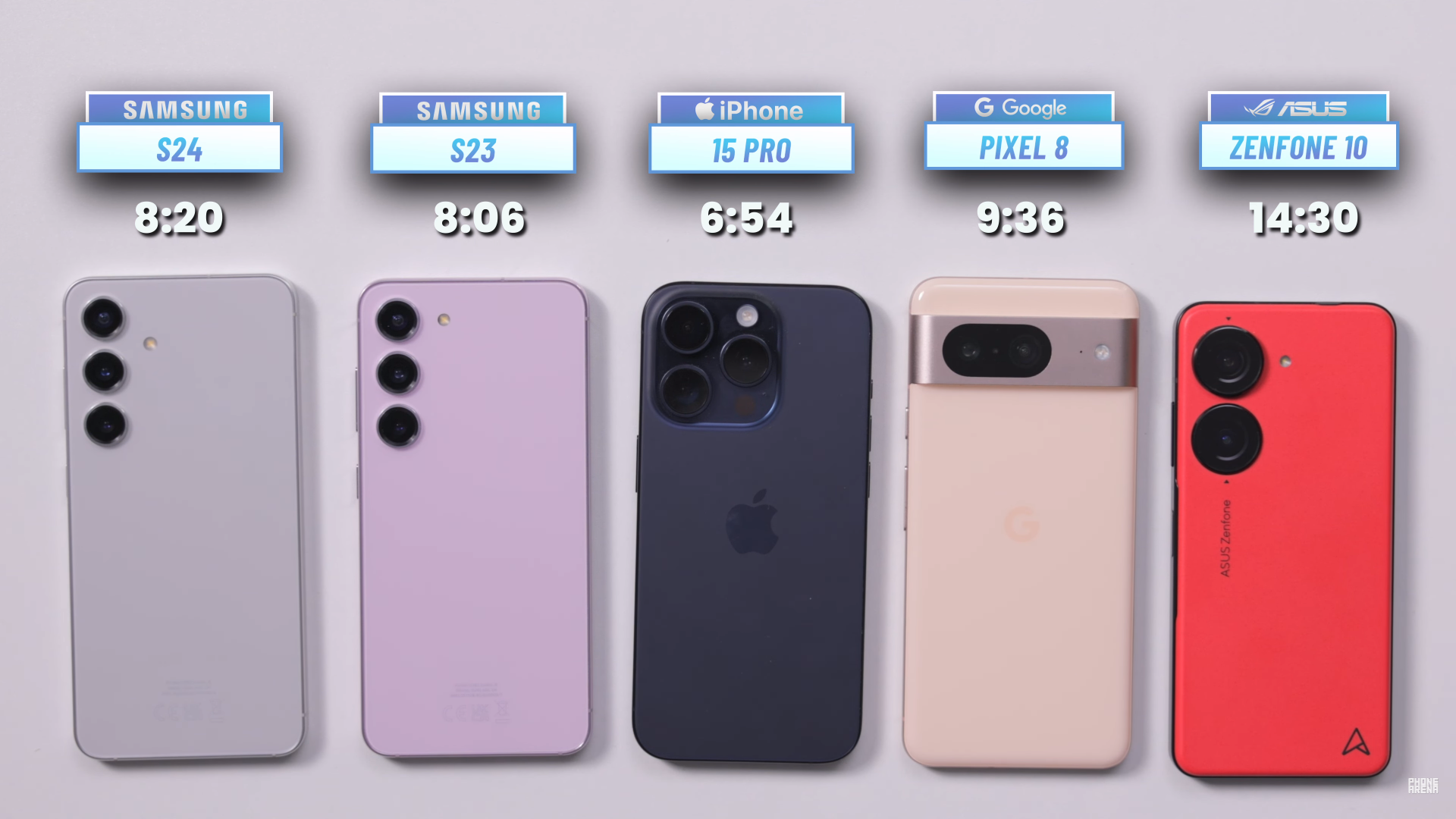 Відомі смартфони порівняли за автономністю. 1 гаджет переміг з вражаючим відривом